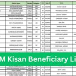 PM Kisan Beneficiary List