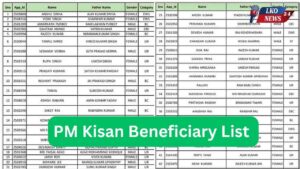 PM Kisan Beneficiary List
